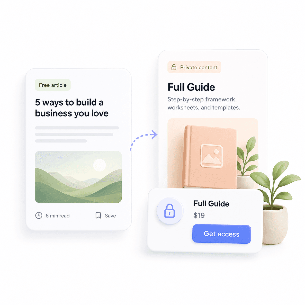Turn content into customers