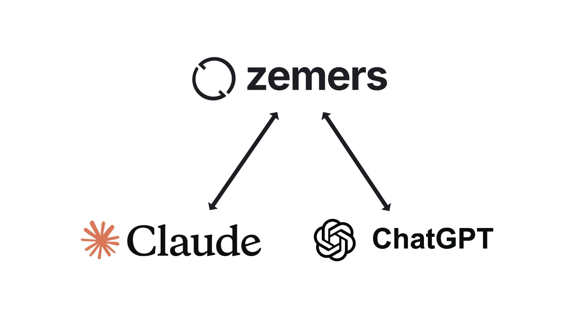 Zemers connected to ChatGPT and Claude