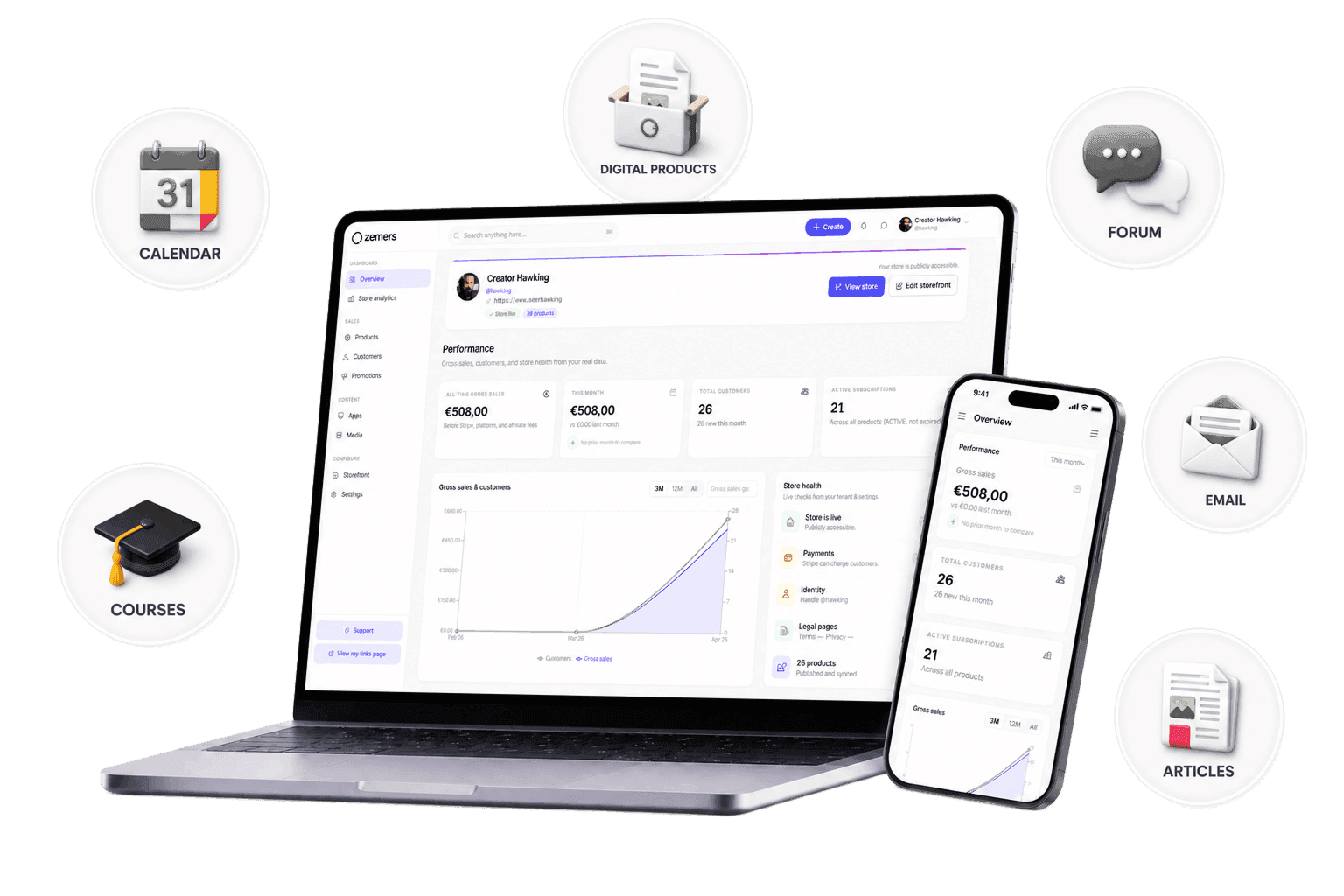 Zemers dashboard surrounded by its connected tools