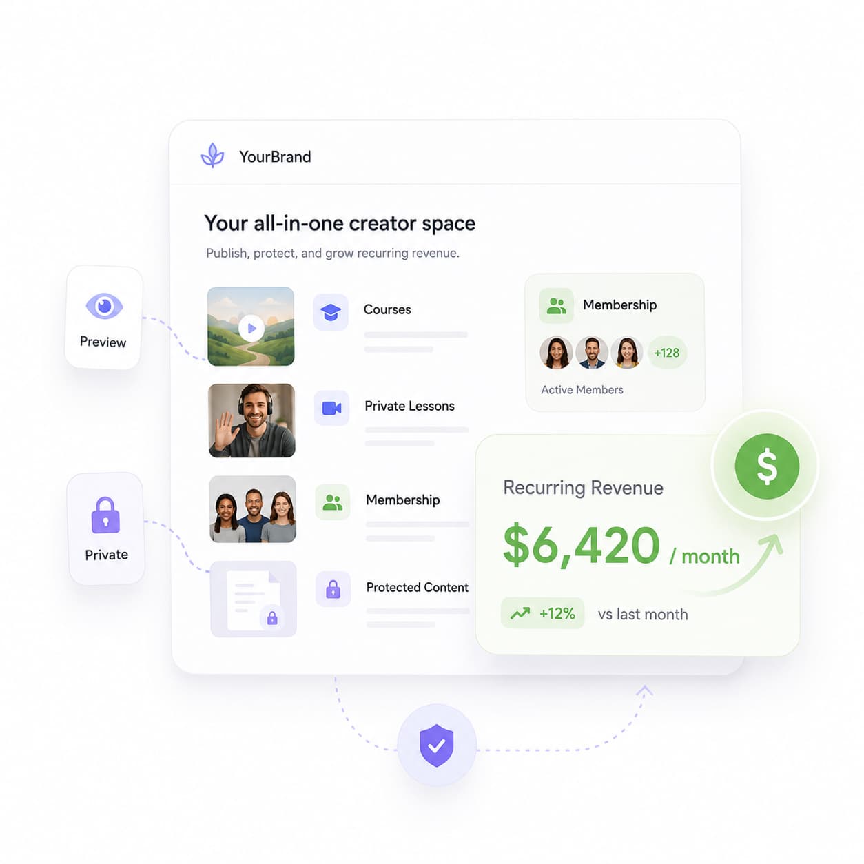 Build recurring revenue