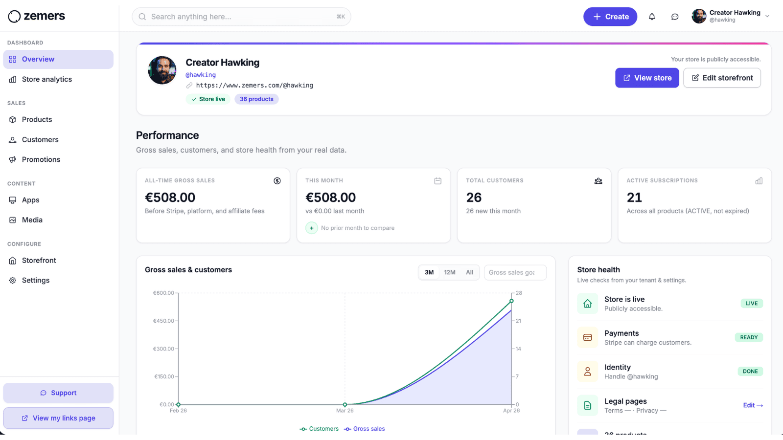 Creator dashboard preview